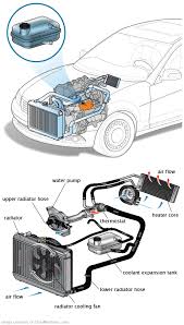 See C3325 in engine